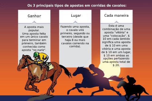 Tipos de apostas em corridas de cavalo